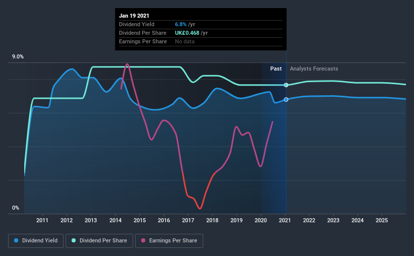 historic-dividend