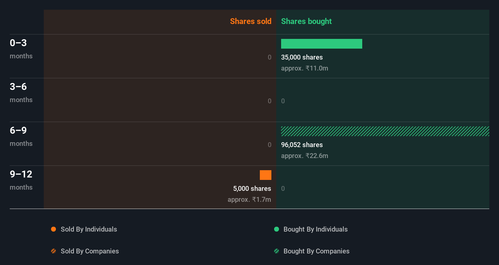 insider-trading-volume