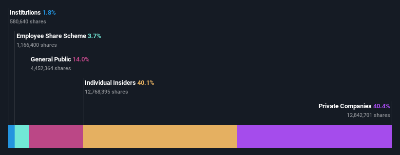 ownership-breakdown