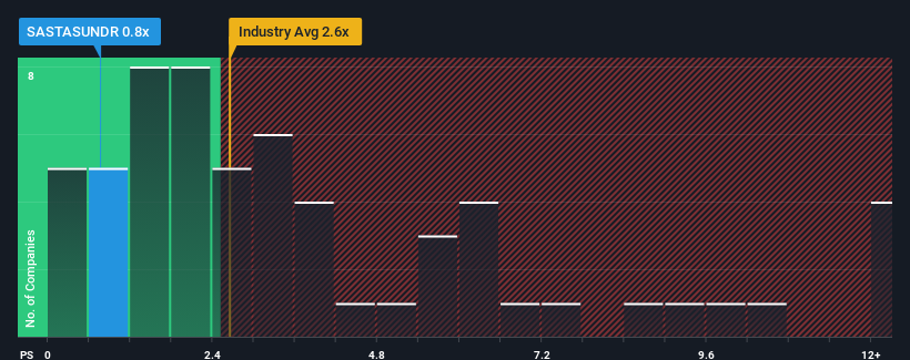 ps-multiple-vs-industry