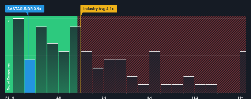 ps-multiple-vs-industry