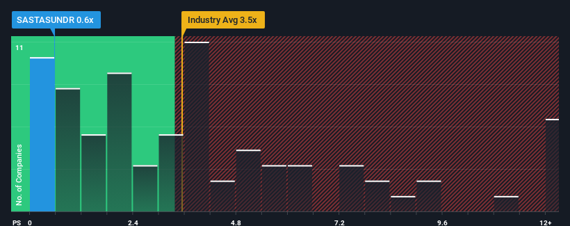 ps-multiple-vs-industry