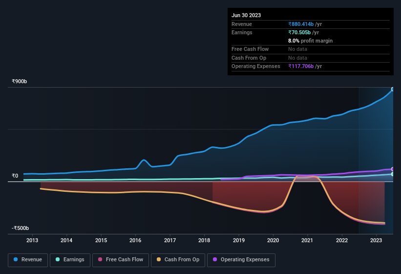 earnings-and-revenue-history