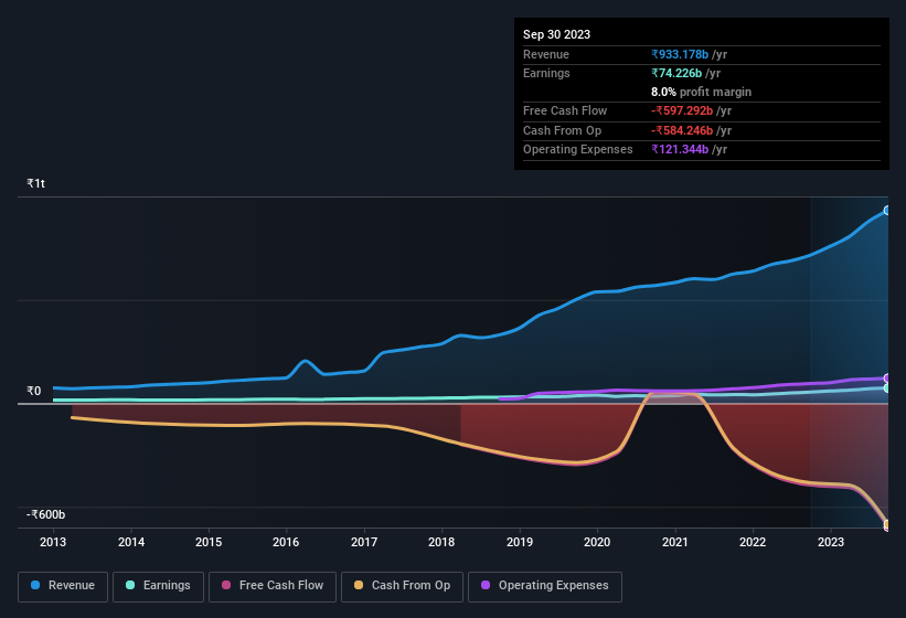 earnings-and-revenue-history