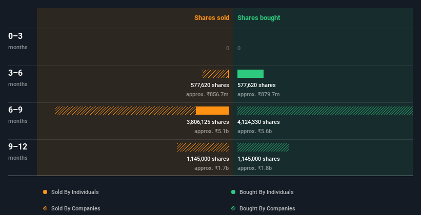 insider-trading-volume