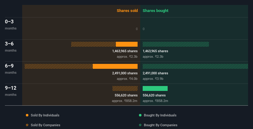 insider-trading-volume