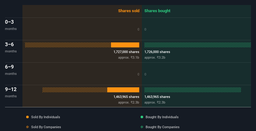 insider-trading-volume