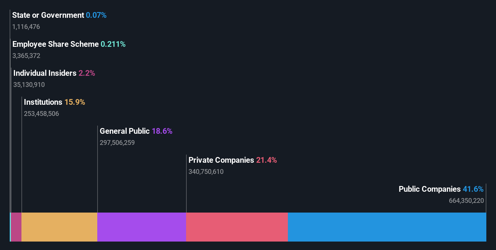ownership-breakdown
