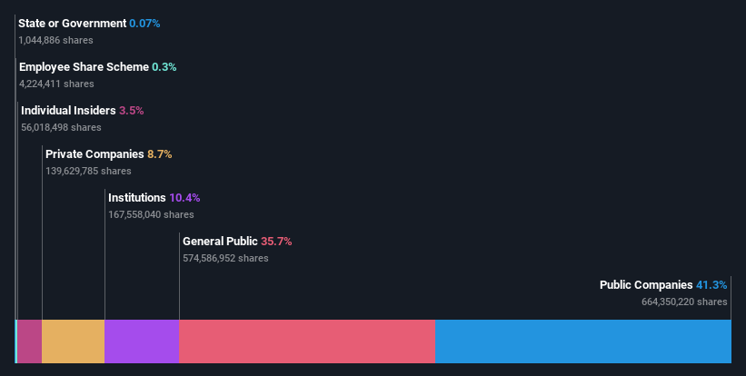 ownership-breakdown