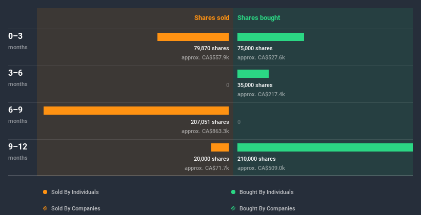 insider-trading-volume