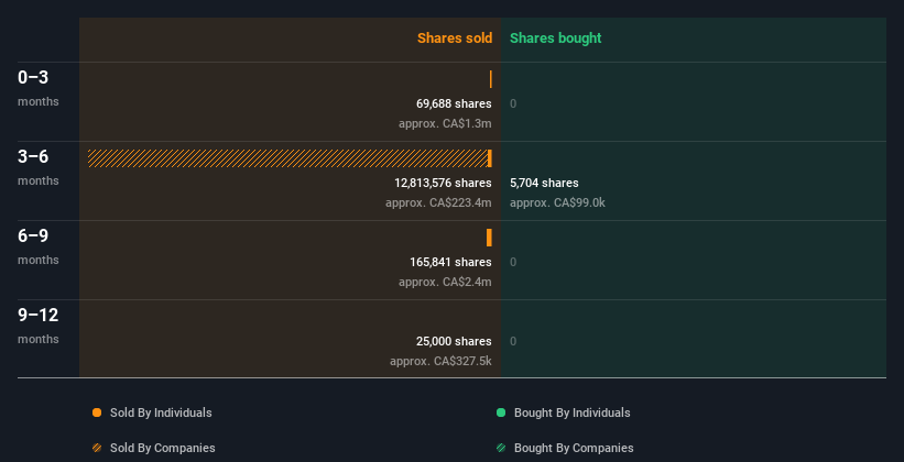 insider-trading-volume