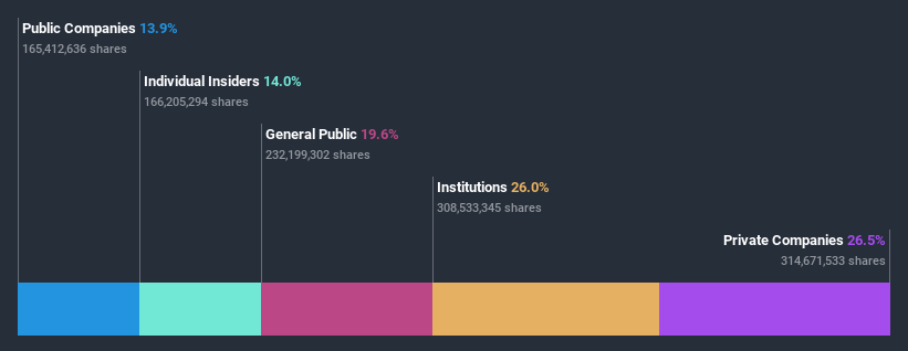 ownership-breakdown