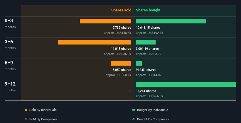 insider-trading-volume