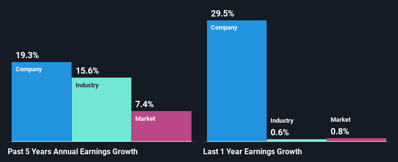 past-earnings-growth