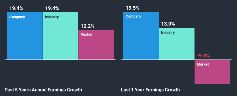 past-earnings-growth