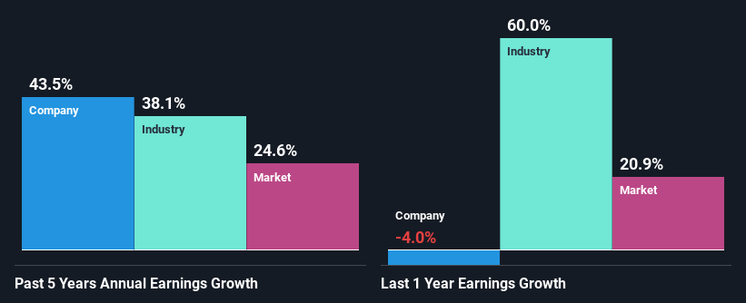 past-earnings-growth