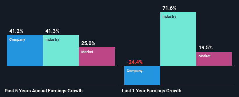 past-earnings-growth