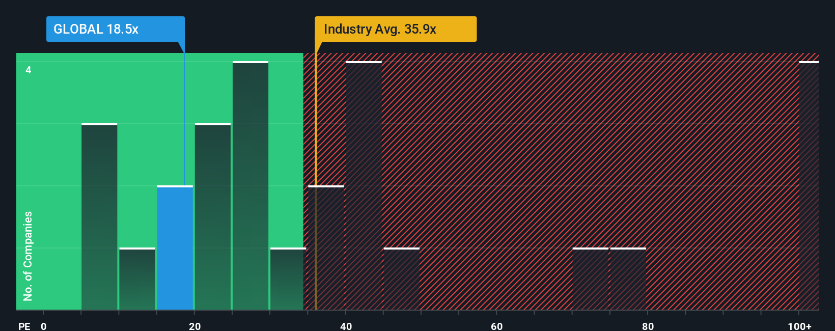 pe-multiple-vs-industry