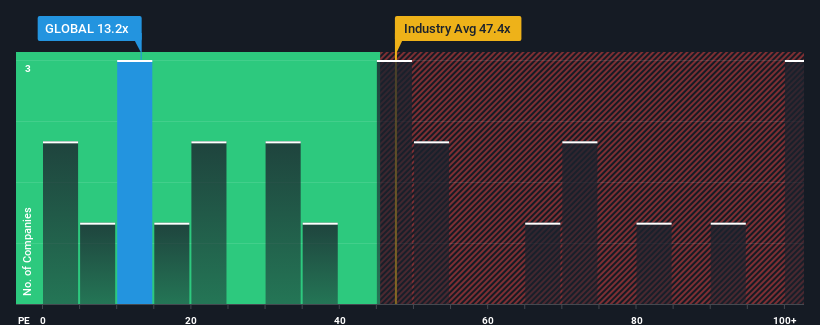 pe-multiple-vs-industry