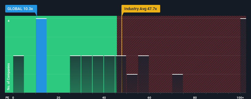 pe-multiple-vs-industry