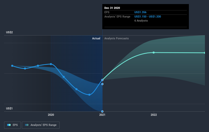 earnings-per-share-growth