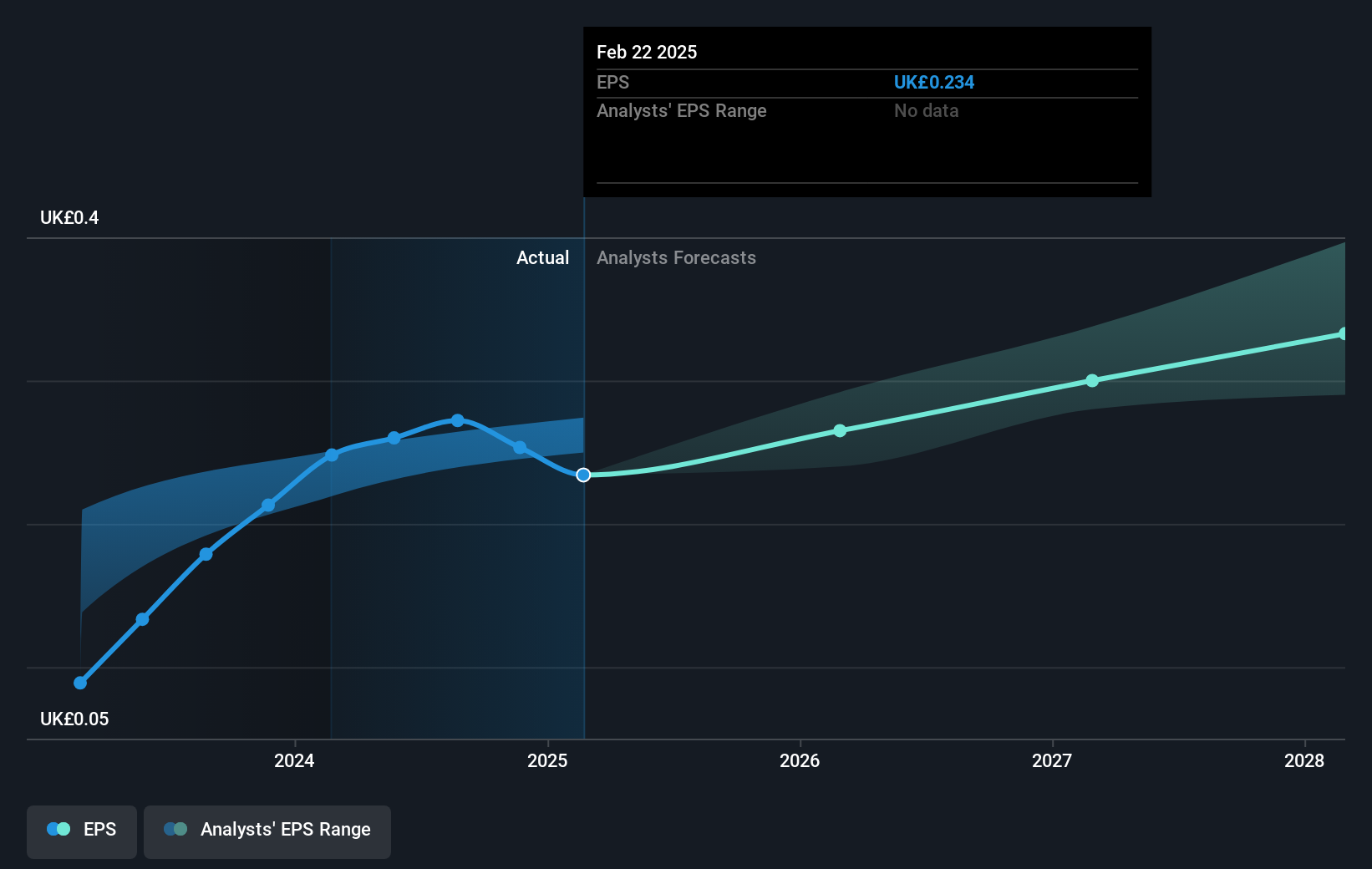 earnings-per-share-growth