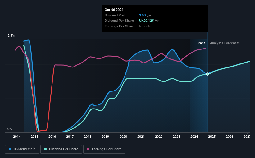 historic-dividend