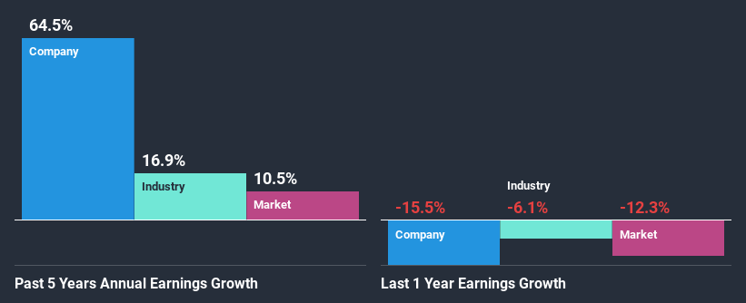 past-earnings-growth