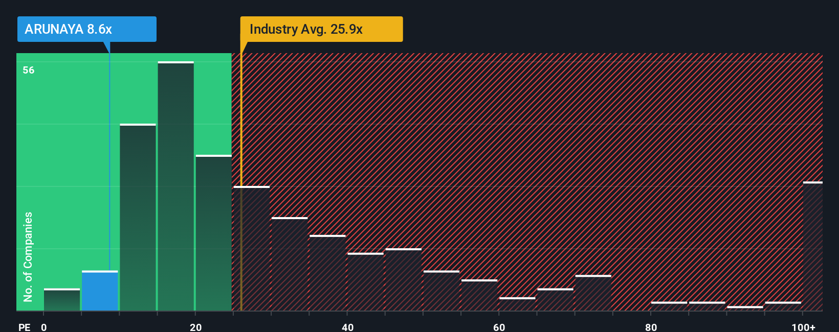 pe-multiple-vs-industry