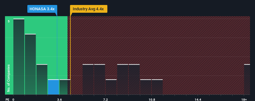 ps-multiple-vs-industry