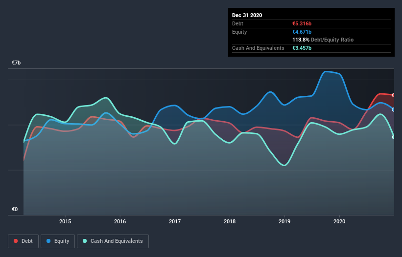 debt-equity-history-analysis