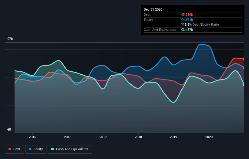 debt-equity-history-analysis