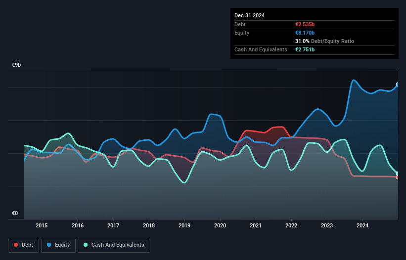 debt-equity-history-analysis