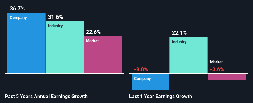 past-earnings-growth