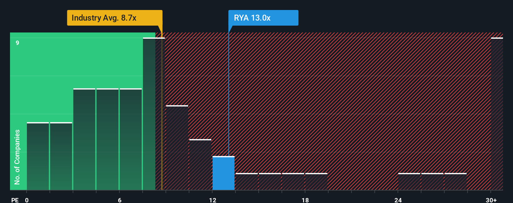 pe-multiple-vs-industry