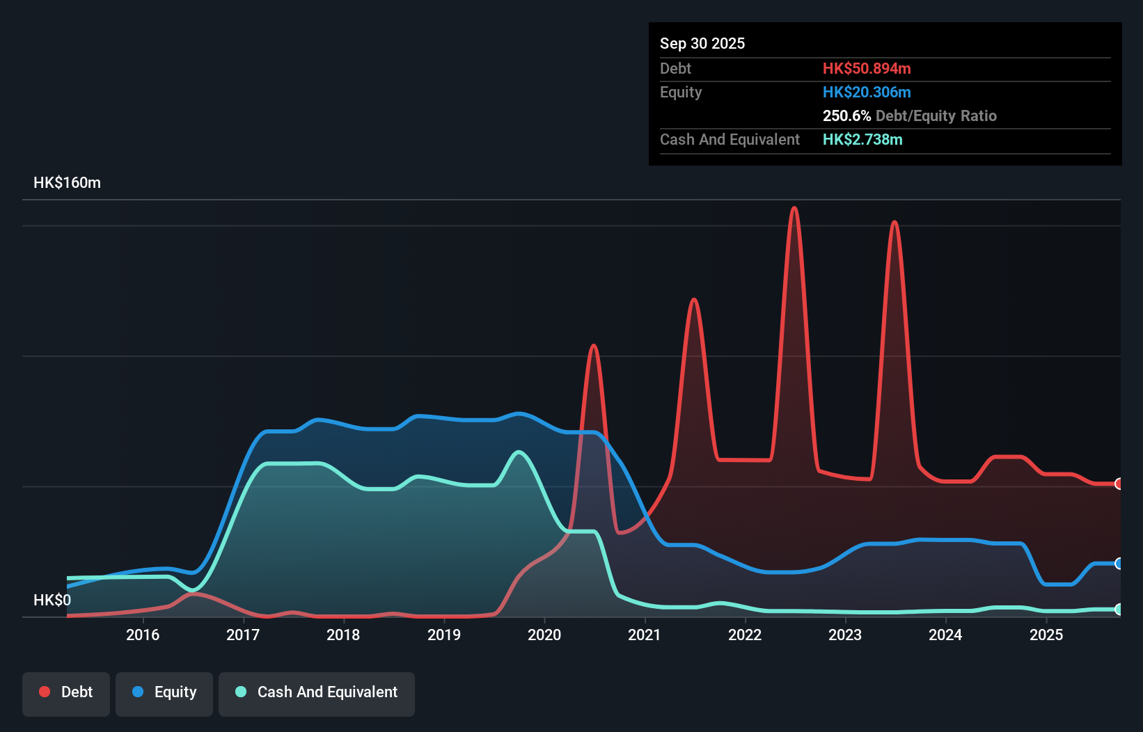 debt-equity-history-analysis