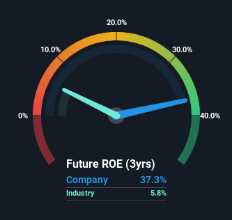 roe