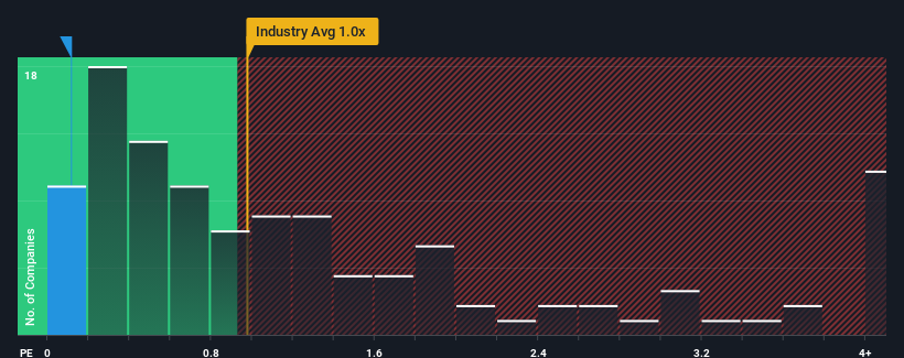 ps-multiple-vs-industry