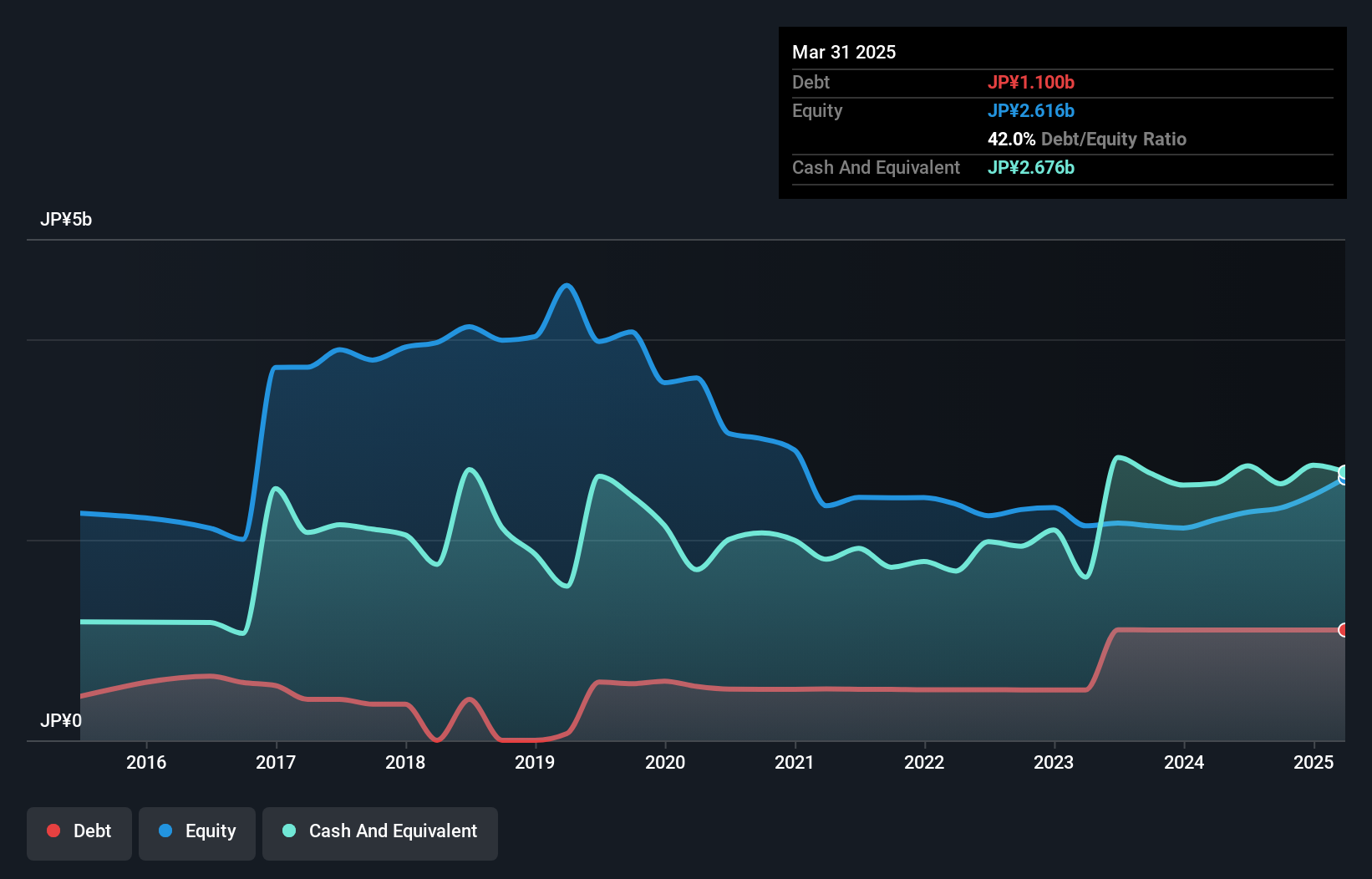 debt-equity-history-analysis
