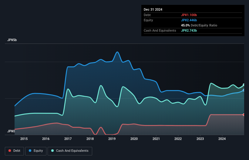 debt-equity-history-analysis