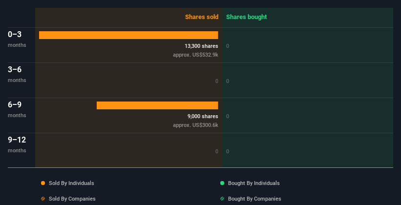 insider-trading-volume