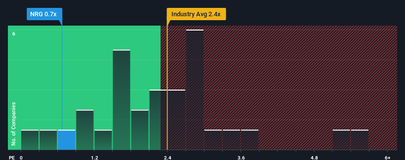 ps-multiple-vs-industry