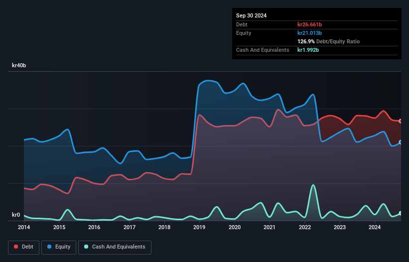 debt-equity-history-analysis