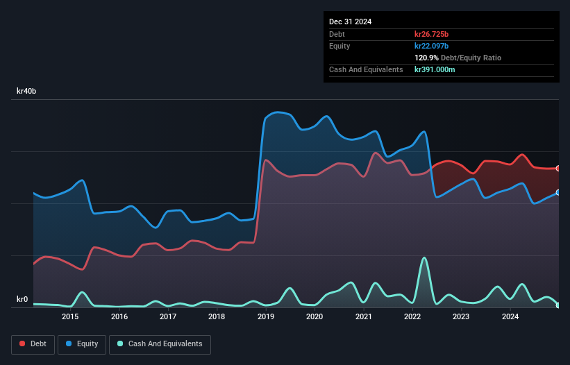 debt-equity-history-analysis