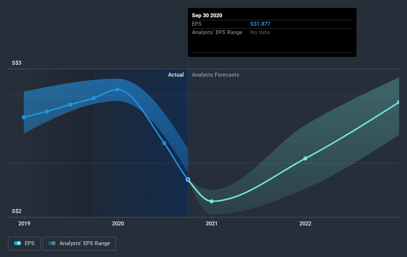 earnings-per-share-growth