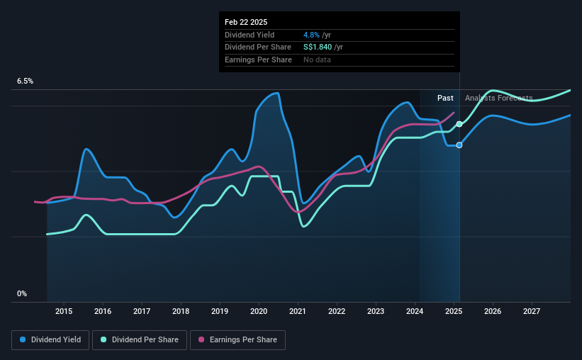 historic-dividend