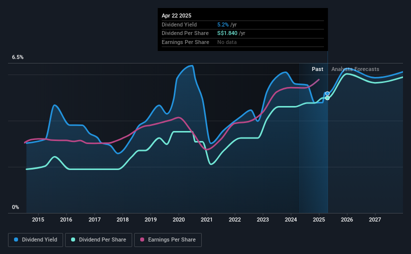 historic-dividend