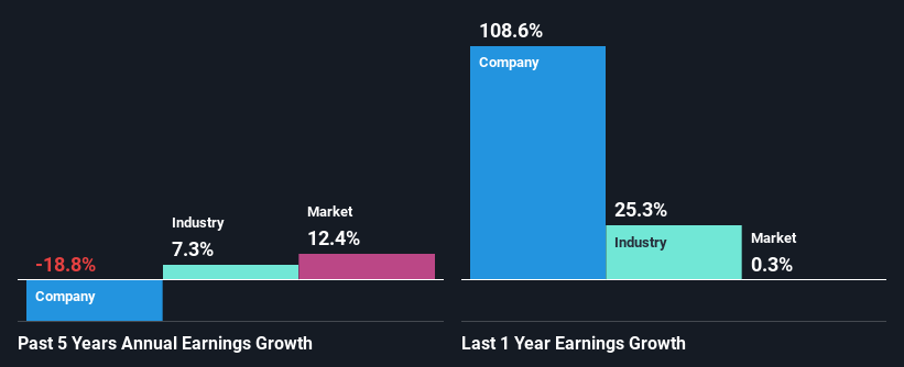 past-earnings-growth