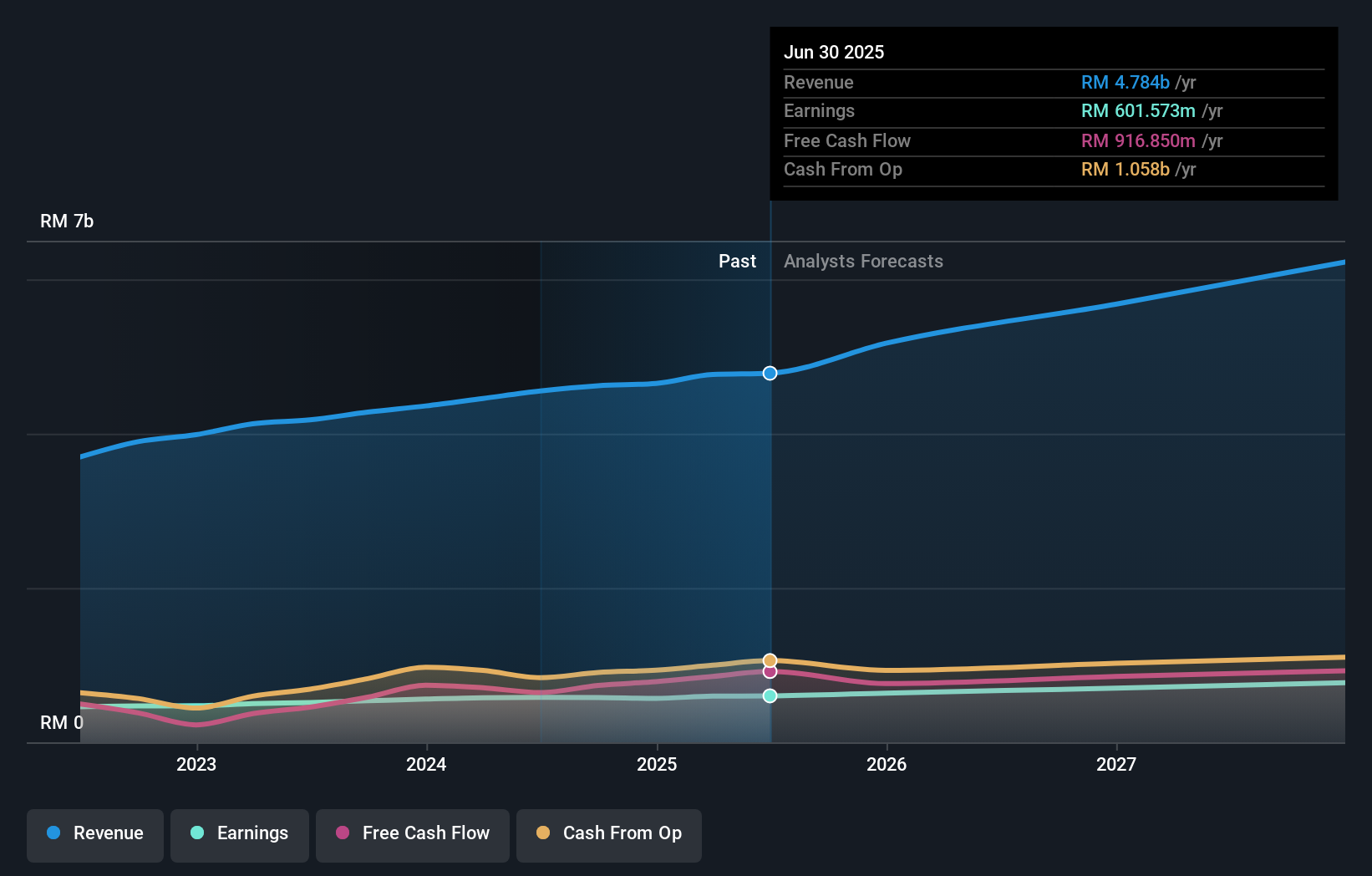 earnings-and-revenue-growth