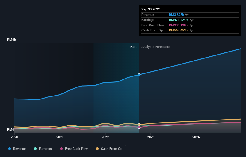 earnings-and-revenue-growth